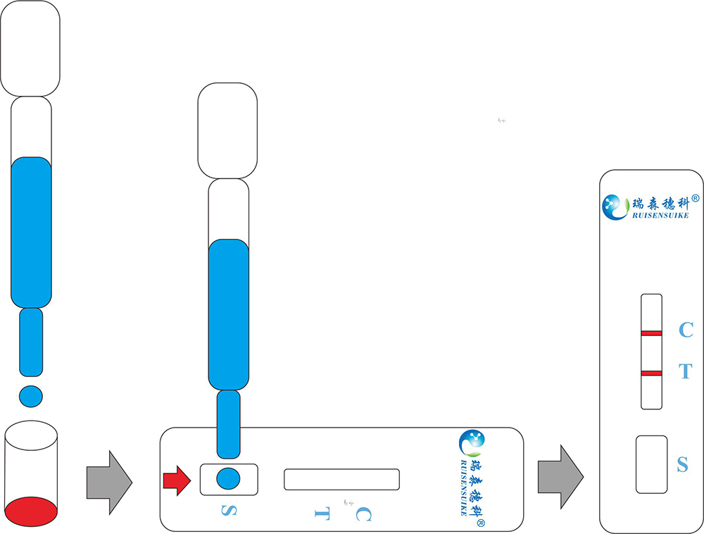 農(nóng)藥殘留，茶怎么喝？